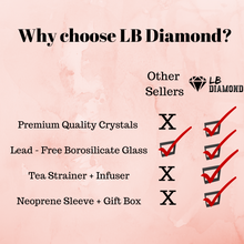 Load image into Gallery viewer, Crystal Glass Gem Water Bottle with Tea Infuser Wellness Glass Stainless Steel